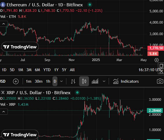 uLtrAsOunD MuNney
$eth
$xrp