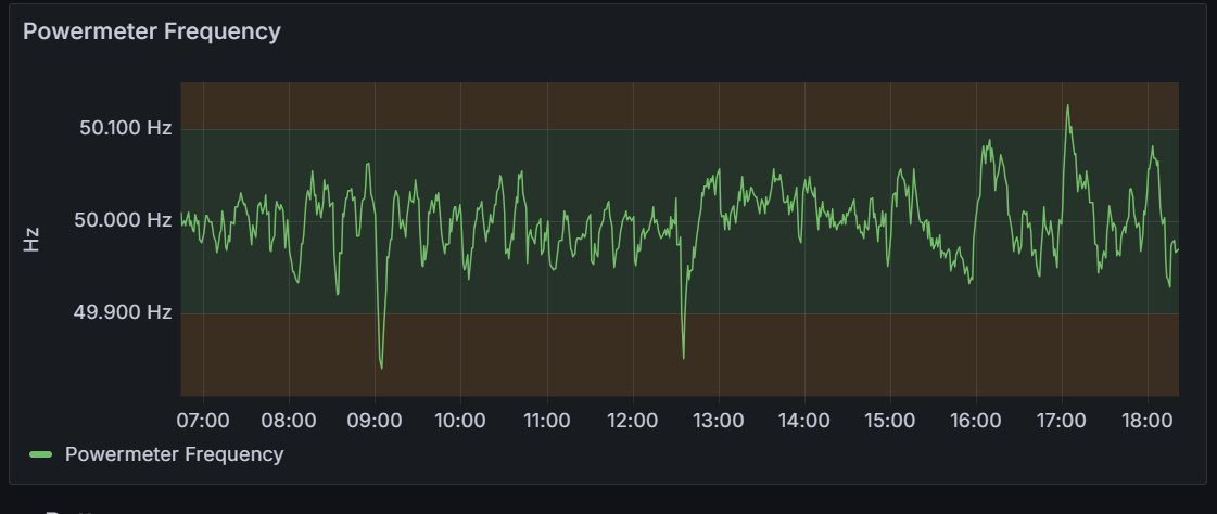 Also so ganz stabil und komplett im grünen Bereich war die #Netzfrequenz heute hier jedenfalls nicht. 
(Hinweis: Daten stammen vom Wechselrichter der PV-Anlage, laufen über API und eigenen Tools zu Prometheus und dann zum Grafana-Dashboard.) #Stromausfall #blackout