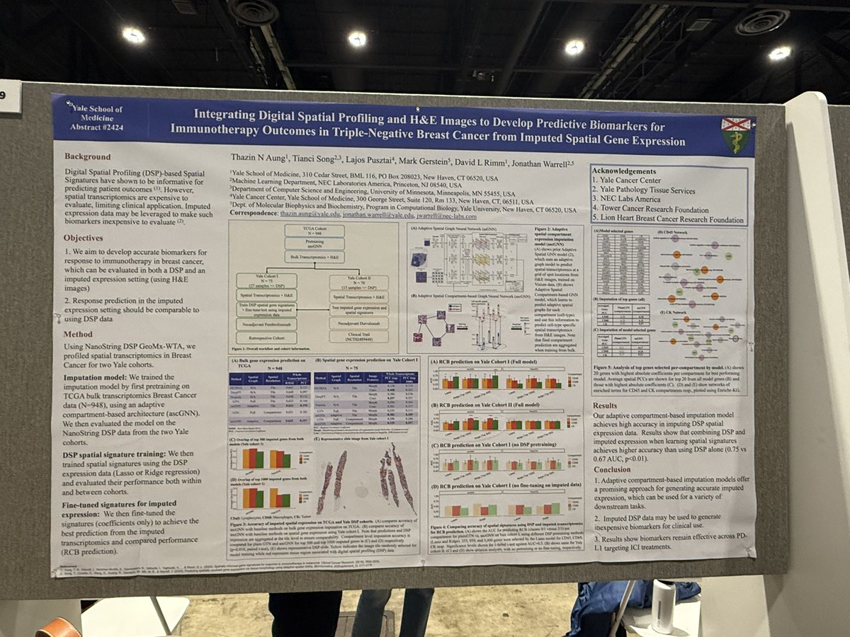 Yale Cancer Center (@yalecancer) on Twitter photo Innovative research from <a href="/yalepathology/">Yale Pathology</a> presented #AACR25 uses spatial profiling & machine learning to develop cost effective predictive biomarkers in #TNBC #breastcancer <a href="/tznaung/">Thazin Nwe Aung, PhD</a> <a href="/DavidRimm/">روبي♥</a> <a href="/YaleMBB/">Yale MB&B</a> <a href="/AACR/">AACR</a> <a href="/SmilowCancer/">Smilow Cancer Hospital</a> Innovative research from <a href="/yalepathology/">Yale Pathology</a> presented #AACR25 uses spatial profiling & machine learning to develop cost effective predictive biomarkers in #TNBC #breastcancer <a href="/tznaung/">Thazin Nwe Aung, PhD</a> <a href="/DavidRimm/">روبي♥</a> <a href="/YaleMBB/">Yale MB&B</a> <a href="/AACR/">AACR</a> <a href="/SmilowCancer/">Smilow Cancer Hospital</a>