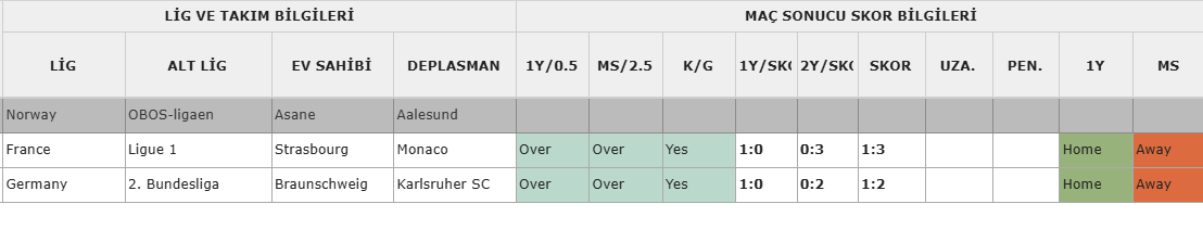 Asane 🆚 Aalesund

🕐20:00

🟠2,5 ÜST &amp; KG VAR

🟠Aalesund Takım 1,5 ÜST

🎯Asane İY 0,5 ÜST

🎯1/2

♦️GoldenGoal