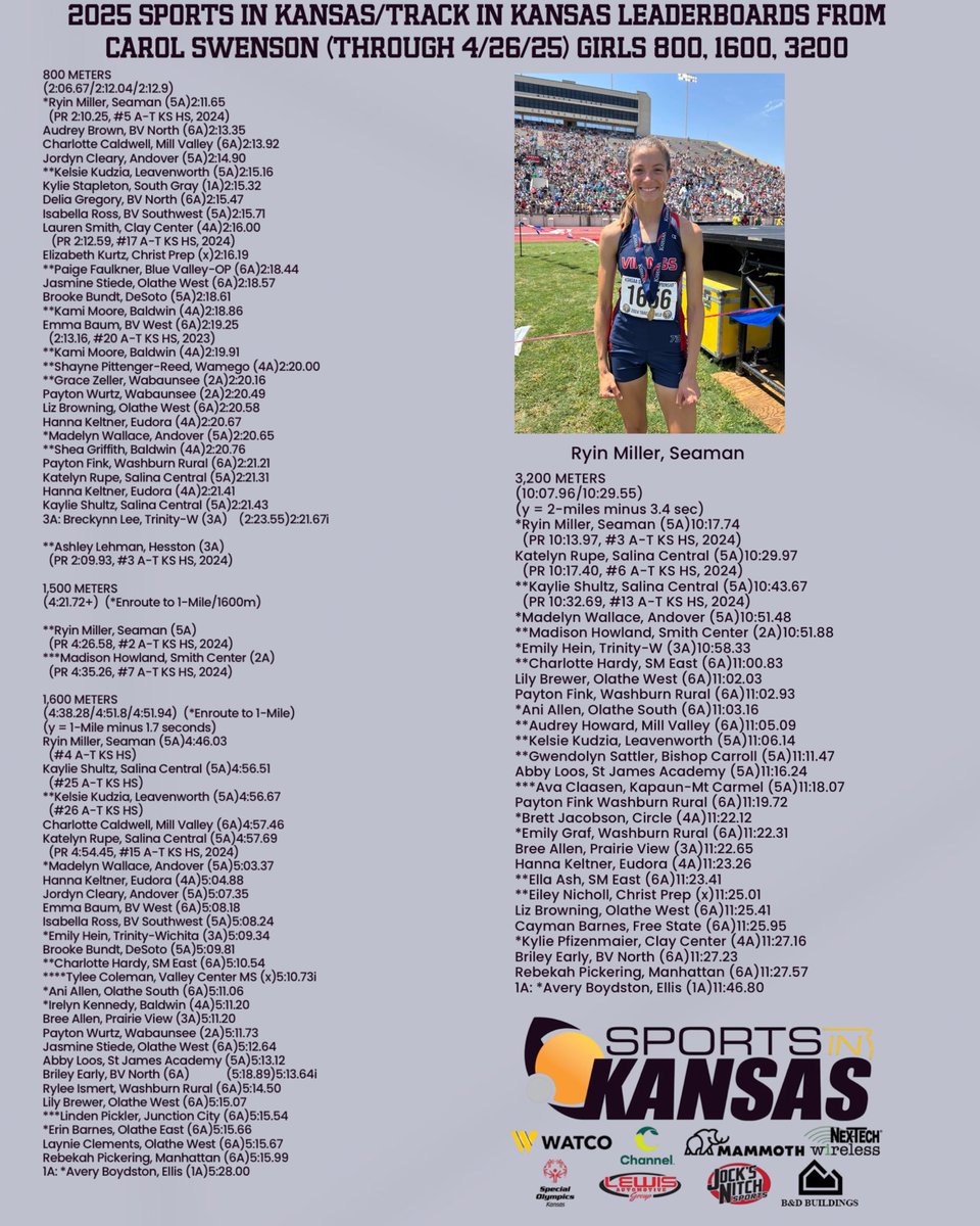 Girls Mid-Distance/Distance