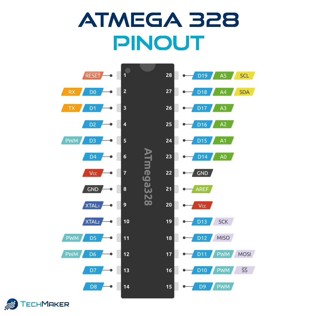 TechMakerIT's tweet image. 📌 #ATmega328 è uno dei microcontrollori più usati nei progetti #embedded.
Conoscere il #pinout ti aiuta a configurare correttamente il #circuito e a ridurre gli errori. 😃👍
#TechMaker - Libera la tua #VogliaDiCostruire 
#elettronica #atmega #diy #pin #CircuitoIntegrato