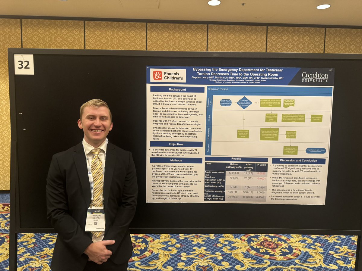 Dr. Stephen Leahy presented "Bypassing the Emergency Department for Testicular Torsion Decreases Time to the Operating Room” at the #AUA in Las Vegas! Important work improving pediatric patient care and outcomes. Collaboration with Dr. Gwen Grimsby <a href="/PhxChildrens/">Phoenix Children's</a> @stephenleahy17