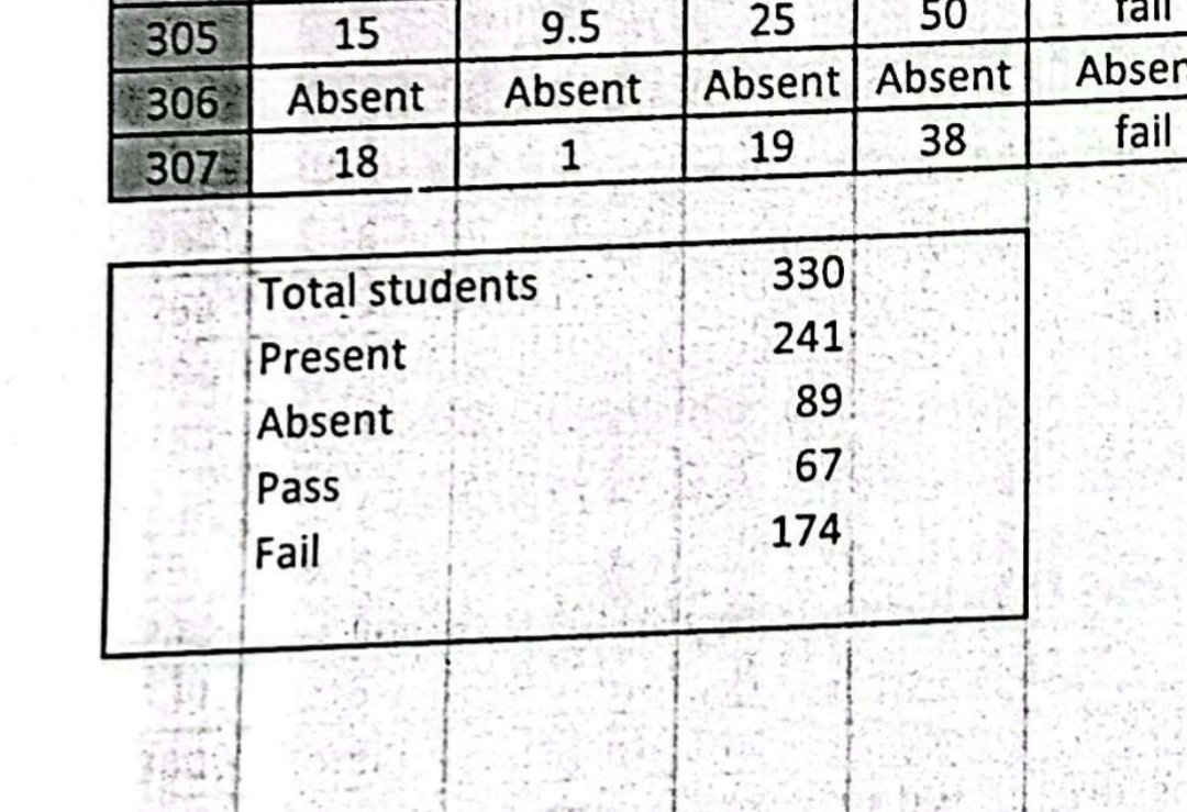 JunaidShah97800's tweet photo. #say_no_to_65percent
#medicos_mental_health_matters
#stop_depressing_us 
AIMC test results speaks reality of 65 percent criteria. https://t.co/yhBYfwymv3