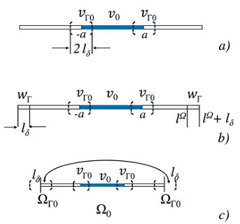 JMLMC1's tweet image. Fast Fourier Transform Method for Peridynamic Bar of Periodic Structure
dl.begellhouse.com/journals/61fd1…
#ComputationalMechanics #FFTAnalysis #Peridynamics #MultiscaleModeling