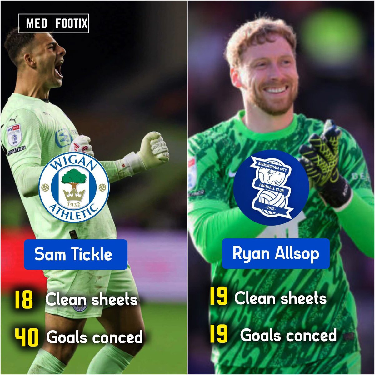 Makes you wonder how one of the mr men got in team of the year for league one and Allsop didn’t… 🤔🧐 #bcfc