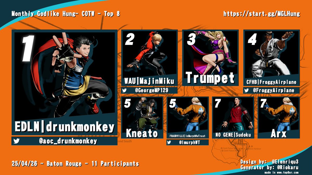 LAFGC TV (@lafgctv) on Twitter photo Congrats to the top 8 of Fatal Fury: City of the Wolves in Monthly Godlike Hung!
<a href="/aoc_drunkmonkey/">EDLN | drunkmonkey</a>
<a href="/GeorgeMP129/">George/MajinMiku @ To bluer skies</a>
Trumpet
<a href="/FroggyAirplane/">Jordan Gary</a>
Kneato
<a href="/ImurphWT/">B.I.A murph</a>
Sudoku
Arx Congrats to the top 8 of Fatal Fury: City of the Wolves in Monthly Godlike Hung!
<a href="/aoc_drunkmonkey/">EDLN | drunkmonkey</a>
<a href="/GeorgeMP129/">George/MajinMiku @ To bluer skies</a>
Trumpet
<a href="/FroggyAirplane/">Jordan Gary</a>
Kneato
<a href="/ImurphWT/">B.I.A murph</a>
Sudoku
Arx