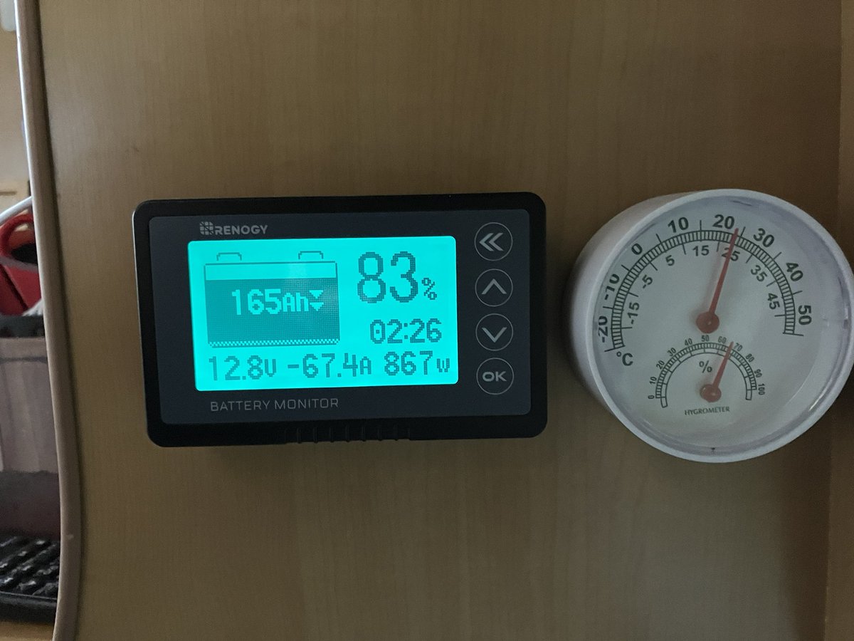 bakkasu299's tweet photo. バッテリーが充実した分電気を遠慮なく使える。照明が欲しいなと思っていたところにLED照明を付けてみた。一晩で平均60〜70ah位の使用かな。また一つ生活が豊かになった気がする。
#renogy
#renogysolar
#ヒート機能付きリン酸鉄リチウムイオンバッテリー
#キャンプ
#キャンピングカー
#jb490 https://t.co/K1H0VNb4pW