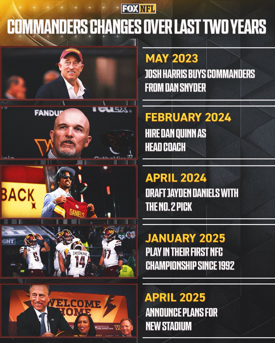 FOX Sports: NFL tweet media