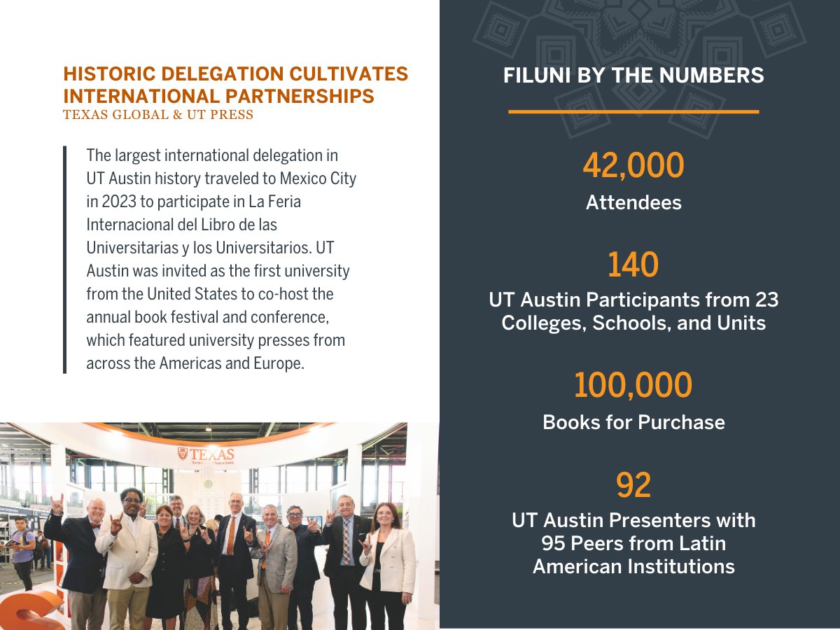 Texas Global (@utexasglobal) on Twitter photo 📖🇲🇽 <a href="/UTAustin/">UT Austin</a> made history at #FILUNI2023 as the first U.S. university to co-host the global book fair in Mexico City <a href="/UNAM_MX/">UNAM</a>. 140+ Longhorns came together for a week of academic exchange & cultural connection: utx.global/GER-FILUNI.
<a href="/UTexasPress/">University of Texas Press</a> <a href="/CulturaUNAM/">CulturaUNAM</a> <a href="/librosunam/">Libros UNAM</a> 📖🇲🇽 <a href="/UTAustin/">UT Austin</a> made history at #FILUNI2023 as the first U.S. university to co-host the global book fair in Mexico City <a href="/UNAM_MX/">UNAM</a>. 140+ Longhorns came together for a week of academic exchange & cultural connection: utx.global/GER-FILUNI.
<a href="/UTexasPress/">University of Texas Press</a> <a href="/CulturaUNAM/">CulturaUNAM</a> <a href="/librosunam/">Libros UNAM</a>