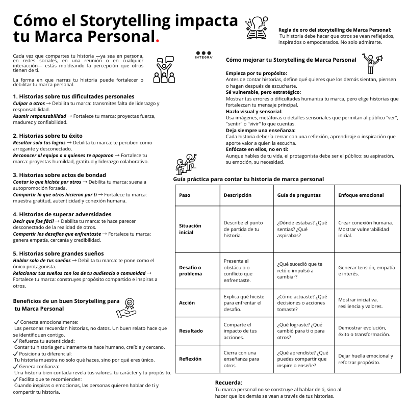 IntegraPB's tweet photo. Tu historia puede ser tu mejor #estrategia de #marcapersonal... o tu mayor obstáculo.

Cada vez que hablas de ti, estás construyendo (o debilitando) la percepción que otros tienen de ti.

La clave no es solo contar lo que has vivido, sino cómo lo cuentas. 👇🏻
#Storytelling https://t.co/Vn1HrEIxCV