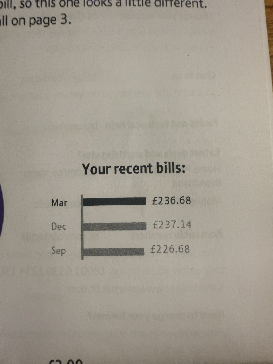 Ami9688's tweet photo. @bt_uk @bt_uk appalled at the Fraud carried out by your company against the elderly, door sales the elderly who have never had internet, signing them up to huge contract, with no option to cancel! Exploitation at its best! Somehow signed up my 85 year old grandad to a £70 a month bill https://t.co/QxRzca99ht