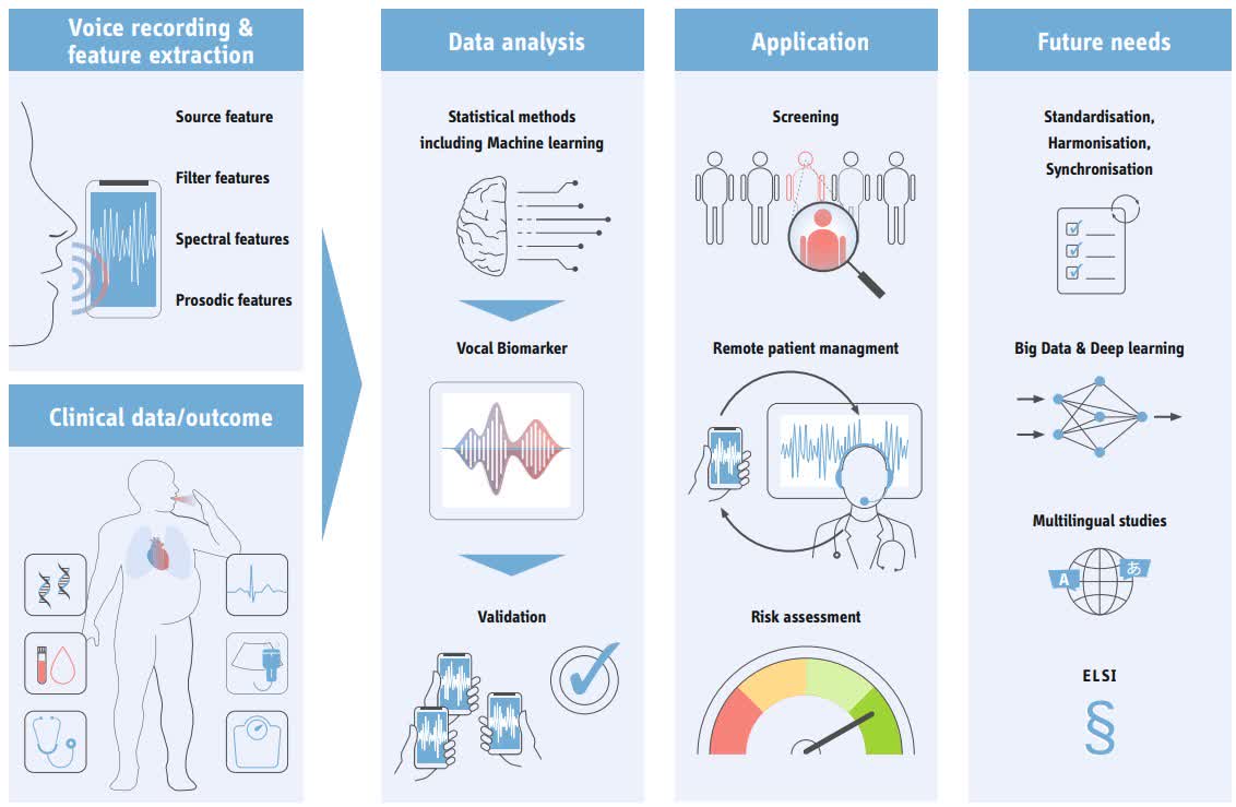 Circ: Heart Failure (@circhf) on Twitter photo #Vocal biomarkers in #heart failure ā a promising tool for telemonitoring, explored in our systematic review #AI #VoiceAnalysis #AHAJournals <a href="/bauser_m/">Maximilian Bauser</a> <a href="/DZHI_Wuerzburg/">Deutsches Zentrum für Herzinsuffizienz</a> ahajrnls.org/4cWqdtq #Vocal biomarkers in #heart failure ā a promising tool for telemonitoring, explored in our systematic review #AI #VoiceAnalysis #AHAJournals <a href="/bauser_m/">Maximilian Bauser</a> <a href="/DZHI_Wuerzburg/">Deutsches Zentrum für Herzinsuffizienz</a> ahajrnls.org/4cWqdtq