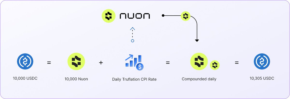 Nuon tweet media