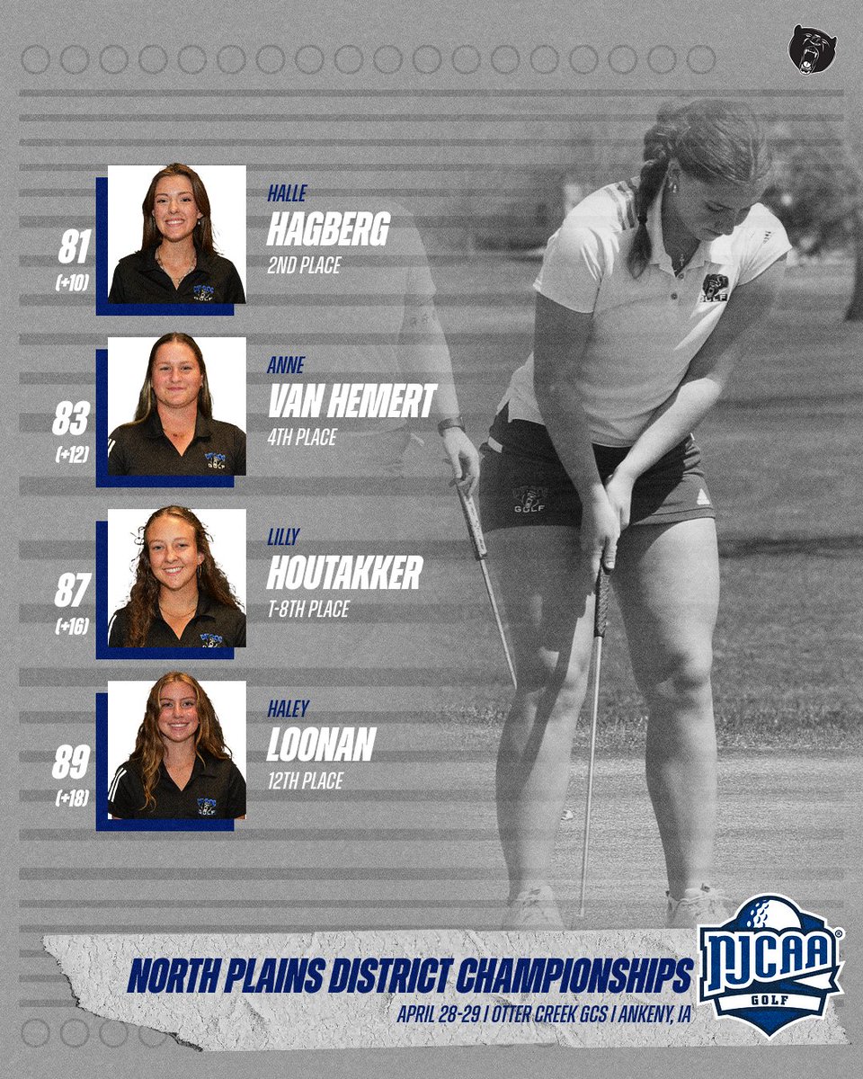 After day 1 of the North Plains District at Otter Creek in Ankeny, we have a hotly contested contest for the team title as the DMACC is currently tied with #3 Iowa Central with a score of 340 (+56).  Halley Hagberg leads the way for the Bears, shooting 82, putting her in 2nd.