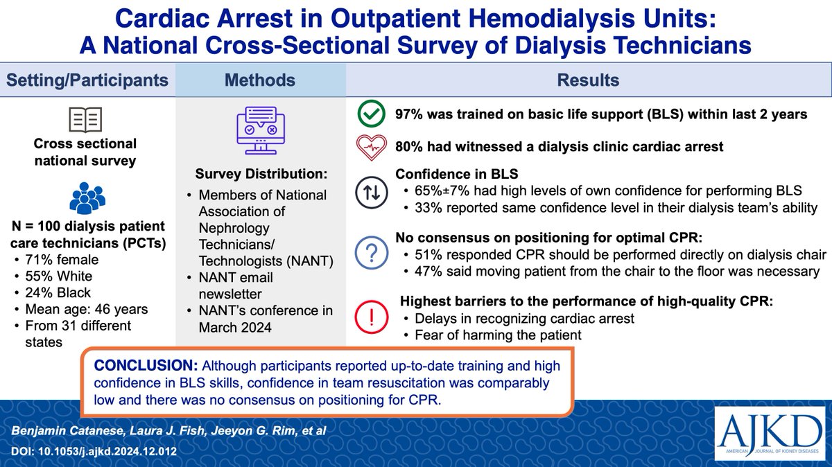 AJKD (@ajkdonline) on Twitter photo Cardiac Arrest in Outpatient Hemodialysis Units: A National Cross-Sectional Survey of Dialysis Technicians
bit.ly/3FesQtZ (FREE temporarily)
<a href="/Ben_Catanese/">Benjamin Catanese</a> <a href="/GraceJRim/">Jeeyon Grace Rim</a> <a href="/AudreyBlewer/">Audrey Blewer, PhD, MPH</a> <a href="/virtualpun/">Patrick Pun, MD MHS FASN</a> <a href="/DukeKidney/">Duke Kidney</a> #VisualAbstract Cardiac Arrest in Outpatient Hemodialysis Units: A National Cross-Sectional Survey of Dialysis Technicians
bit.ly/3FesQtZ (FREE temporarily)
<a href="/Ben_Catanese/">Benjamin Catanese</a> <a href="/GraceJRim/">Jeeyon Grace Rim</a> <a href="/AudreyBlewer/">Audrey Blewer, PhD, MPH</a> <a href="/virtualpun/">Patrick Pun, MD MHS FASN</a> <a href="/DukeKidney/">Duke Kidney</a> #VisualAbstract