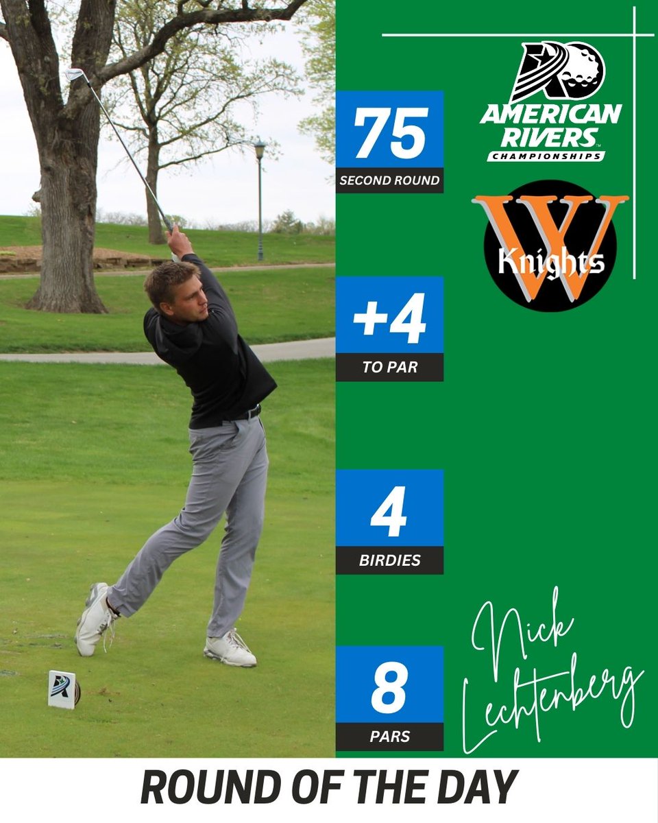 AmerRiversConf's tweet photo. M⛳️: Battle tested through the tough conditions

@WartburgKnights Nick Lechtenberg had the round of the day on the golf course to propel up the leaderboard

#rollriversMGOLF https://t.co/aZGXA1VkjP