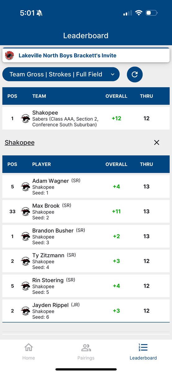 BoysShako's tweet photo. The boys had quite the round going today before being cut short due incoming storms. 5 players were T5 or better, including Brandon Busher who was in the lead and Ty Zitzmann/Jayden Rippel who were tired for 2nd The team was also up by 7 strokes when the horn blew! @SabersAD https://t.co/bIj5ApRlVo