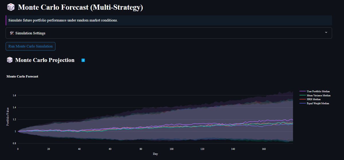thekevinquantum's tweet photo. Been working on an application that puts expert level tools into the hands of retail crypto investors. 

I'm going to overhaul the UX, but the functionality is there, checkout some screenshots. If you're curious I'll drop a link below:
#buildinpublic https://t.co/shFNhowiWg