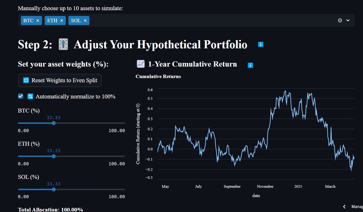 Been working on an application that puts expert level tools into the hands of retail crypto investors. 

I'm going to overhaul the UX, but the functionality is there, checkout some screenshots. If you're curious I'll drop a link below:
#buildinpublic