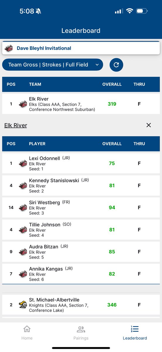 elksgirlsgolf's tweet photo. Elks Varsity wins the Dave Bleyhl Invitational. Congrats to Lexi for again winning medalist with a 75!  Elks JV (ElkRiver2) finished 7th. Congrats to all girls!! https://t.co/fLKhfx0QTm