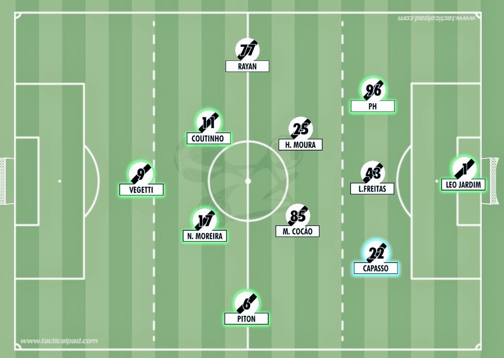 andesfute's tweet photo. Por um Vasco com um meio forte entre marcação e criação. 

Capasso? É brage mas bagre argentino; melhor q qualquer brazuca.

Piton + livre. Rayan ou Adson. Sforza no Coutinho (2°t). TchêTchê ou Garré no Nuno (2°t).
Pumita + de ala.

Mas é um medo da torcida que se tem... que vou te contar.

Boa sorte e escolha ao Pedrinho. 
#VascoDaGama