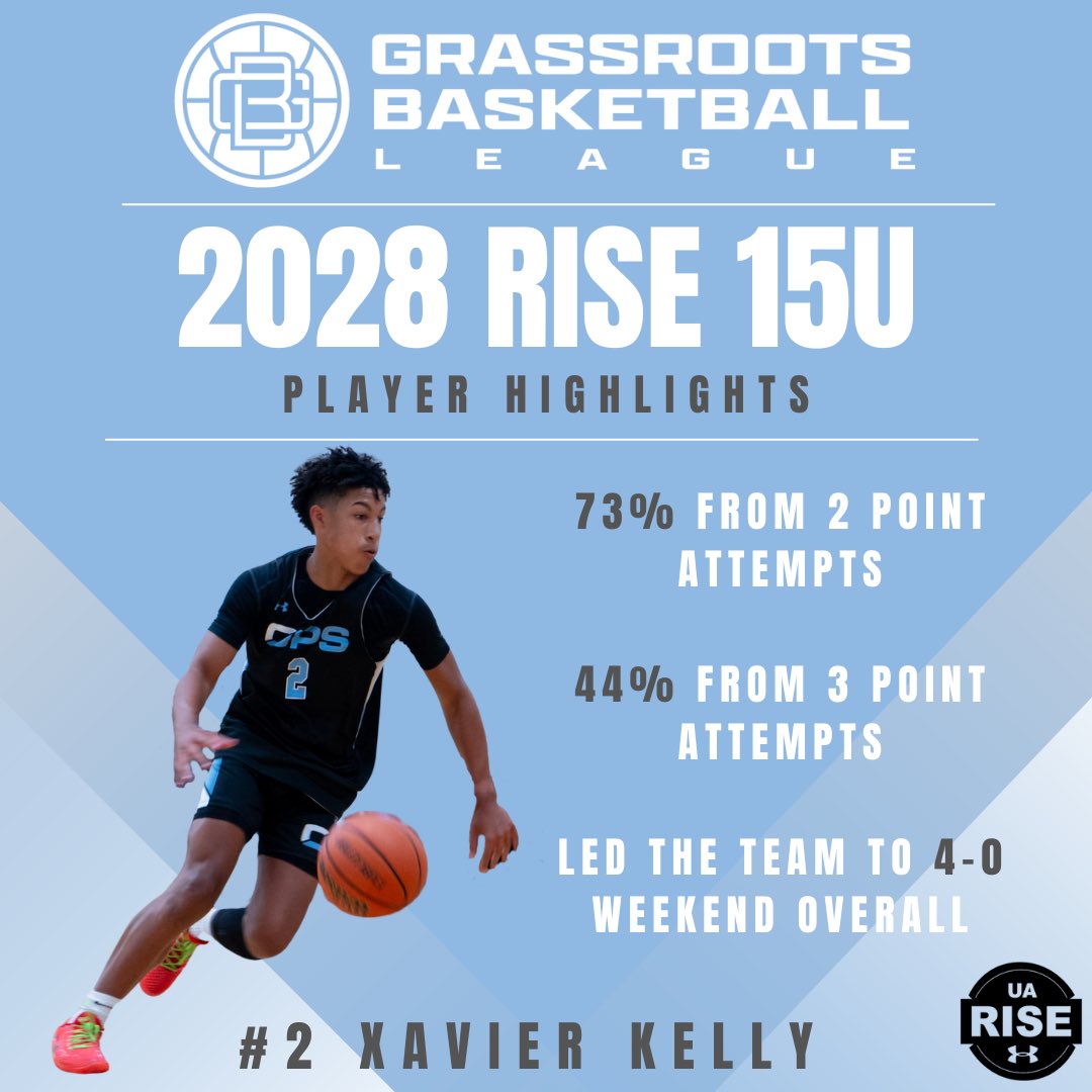 OPS Basketball tweet media