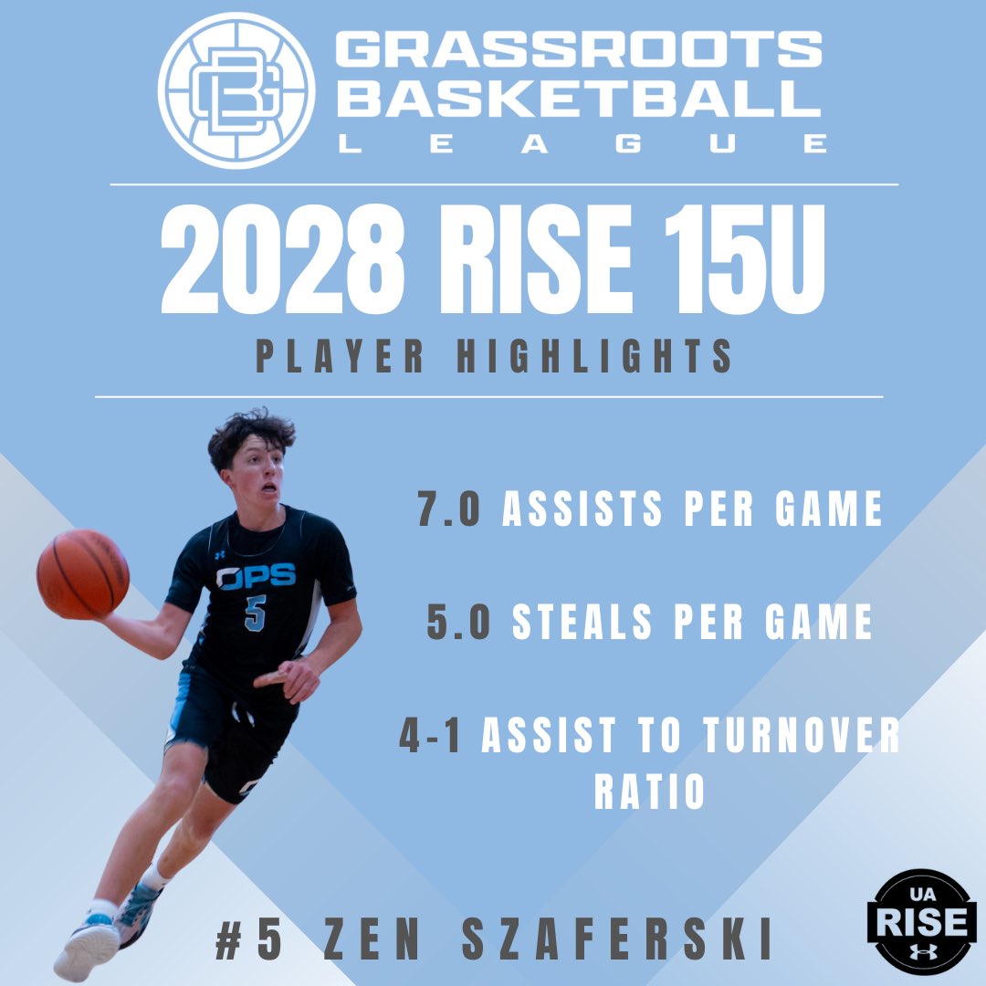 OPS Basketball tweet media