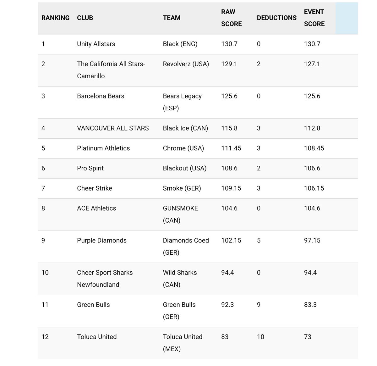 missspeat's tweet image. IONTC7 final