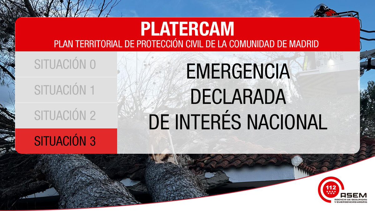 112 Comunidad de Madrid (@112cmadrid) on Twitter photo Tras la declaración de Emergencia de interés nacional por parte del <a href="/interiorgob/">Ministerio del Interior</a> por el fallo del suministro eléctrico, se activa la situación operativa 3 del Plan Territorial de Emergencias #PLATERCAM.
#ASEM112 Tras la declaración de Emergencia de interés nacional por parte del <a href="/interiorgob/">Ministerio del Interior</a> por el fallo del suministro eléctrico, se activa la situación operativa 3 del Plan Territorial de Emergencias #PLATERCAM.
#ASEM112