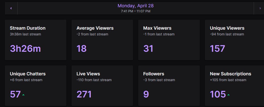 HOLYYY I AM SO BLESSED FOR MY COMMUNITY! W STREAM ALL.. THANK YOU!! 🥹🩷

#GhostFalling #PathToPartner