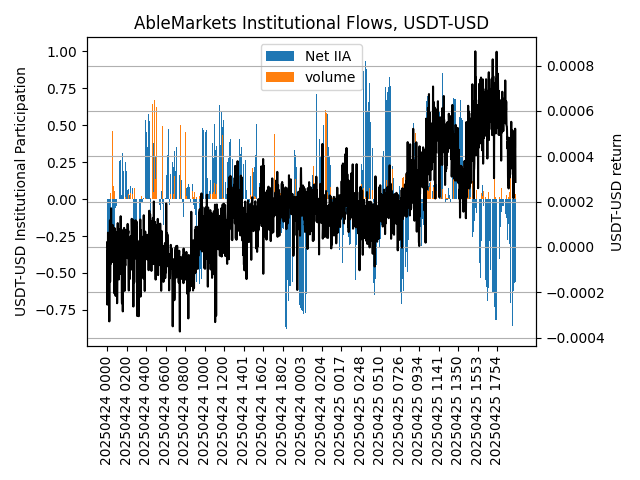ABLE MARKETS tweet media