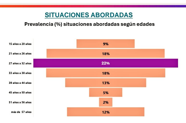 Walter Ghione 💙 (@walterghione) on Twitter photo Dimos un gran paso en Santa Fe y desde <a href="/aprecod/">APRECOD</a> presentamos el Observatorio Provincial de Consumos Problemáticos que permite obtener datos oficiales para generar políticas públicas efectivas.
Gracias a la decisión política de <a href="/maxipullaro/">Maximiliano Pullaro</a> <a href="/GobSantaFe/">Gobierno de Santa Fe</a> de hacer un Estado Presente Dimos un gran paso en Santa Fe y desde <a href="/aprecod/">APRECOD</a> presentamos el Observatorio Provincial de Consumos Problemáticos que permite obtener datos oficiales para generar políticas públicas efectivas.
Gracias a la decisión política de <a href="/maxipullaro/">Maximiliano Pullaro</a> <a href="/GobSantaFe/">Gobierno de Santa Fe</a> de hacer un Estado Presente