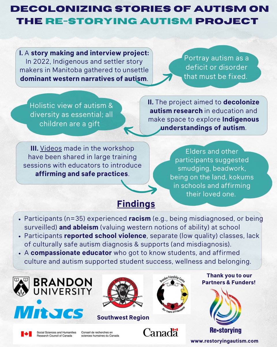 To read the full article by Dr. Patty Douglas and Sheryl Peters, see link: restoryingautism.com/s/Douglas-Pete… 
 
The link below is a screen reader accessible/text only version of the infographic: 
docs.google.com/document/d/1ZU…