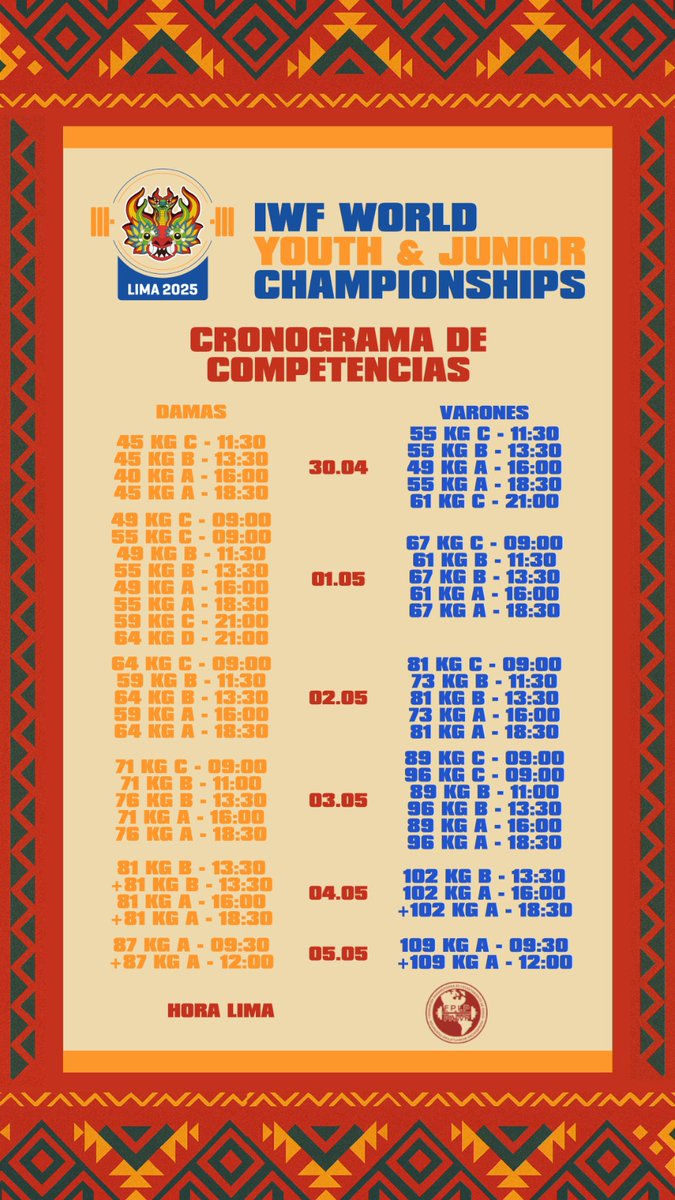 Federación Panamericana de Lev. de Pesas tweet media