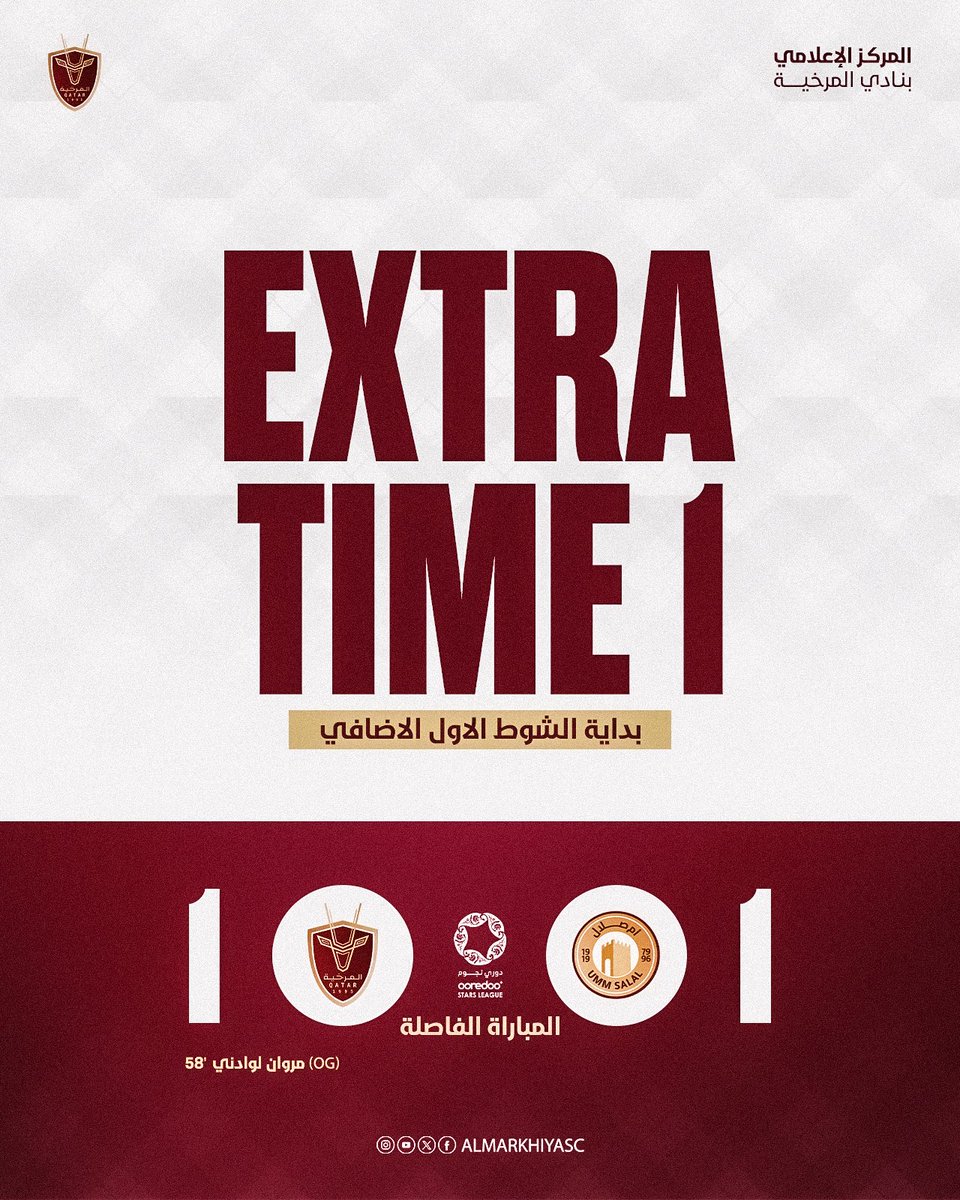 almarkhiyasc's tweet photo. بداية الشوط الاضافي الأول
◀️ | المرخية 1️⃣-1️⃣ أم صلال
🏆 | #المباراة_الفاصلة | #دوري_نجوم_أريدُ
#المرخية_أم_صلال | #المرخية
#WE_CAN https://t.co/Ojp6LPGRJk