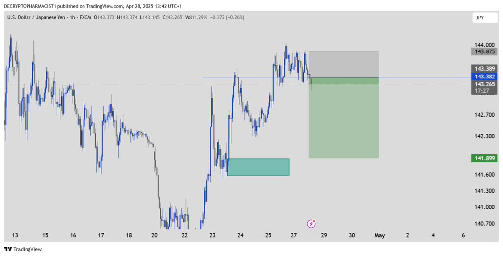 DeTradingpharm's tweet photo. $UJ beautiful play here .
#justFlow with price https://t.co/SCjMPg8FaX
