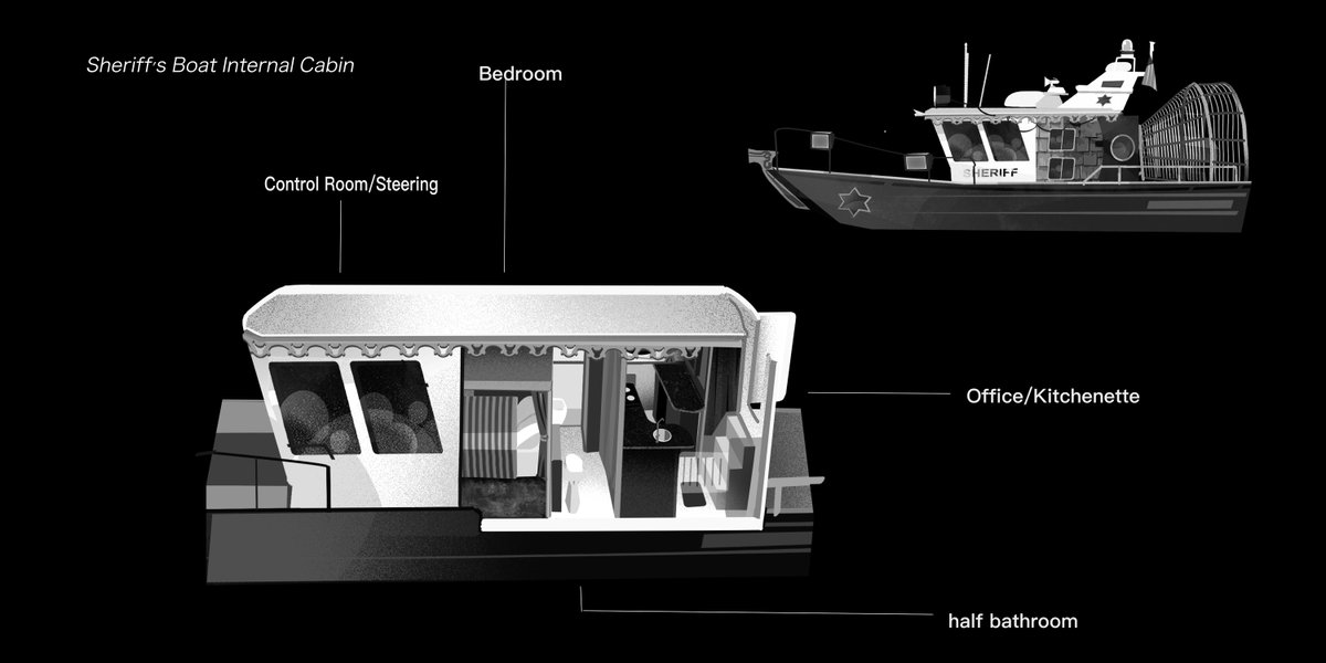 Thread of my work for my Concept Art Mentorship under Kamila Szutenberg! We were tasked with designing a clan/civilization based on a bird and I chose to go with a run-down house boat community based on the common loon, specifically designing the sheriff's boat.