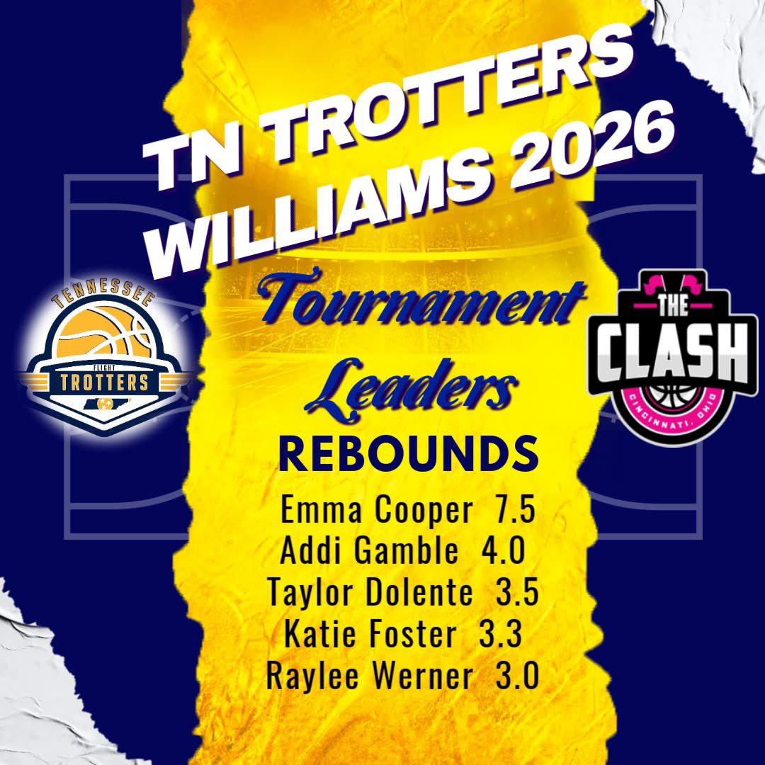 TN Flight Trotters 2026 (@trottersjw2026) on Twitter photo 3 guards make out top 5 in rebounding…that screams next level!! <a href="/Emma_cooper25/">Emma Cooper</a> controls the paint for us and <a href="/KatieSFoster26/">Katie Foster</a> makes the most of every opportunity. <a href="/taylordolente/">Taylor Dolente</a> <a href="/rayleewerner35/">Raylee Werner</a> <a href="/_addigamble/">Addi Gamble</a> are as tough as you’ll find playing the guard position. 3 guards make out top 5 in rebounding…that screams next level!! <a href="/Emma_cooper25/">Emma Cooper</a> controls the paint for us and <a href="/KatieSFoster26/">Katie Foster</a> makes the most of every opportunity. <a href="/taylordolente/">Taylor Dolente</a> <a href="/rayleewerner35/">Raylee Werner</a> <a href="/_addigamble/">Addi Gamble</a> are as tough as you’ll find playing the guard position.