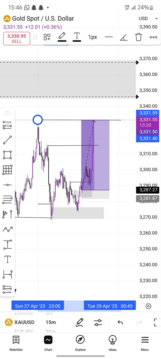 JWillieoffixial's tweet photo. Gold CRT delivered
Intiate  target 5rr
Ended  with 8rr📉📈
We move 
#Roadtoprofitability https://t.co/fxG9AhbcIK