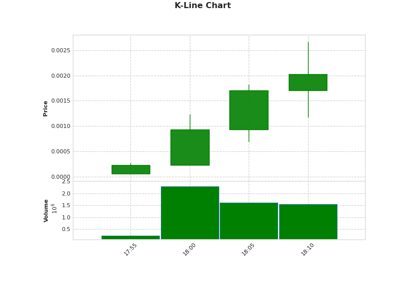 yo fam, $Lemon, a fresh solana token, popped up quicker than you can say 'blockchain'. Currently chilling at $0.001793, with a liquidity of $153.3K and a market cap of $1.79M. Only about 1K holders on this lemon train 🍋 Who's in for a squeeze? #crypto #solana #WAGMI 🚀

CA: