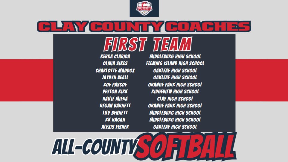 oneclaysports's tweet photo. 🚨Softball All County Team🚨

Congratulations to the 2024-2025 Clay County Coaches All County Softball Team! https://t.co/lG31JfVrA6