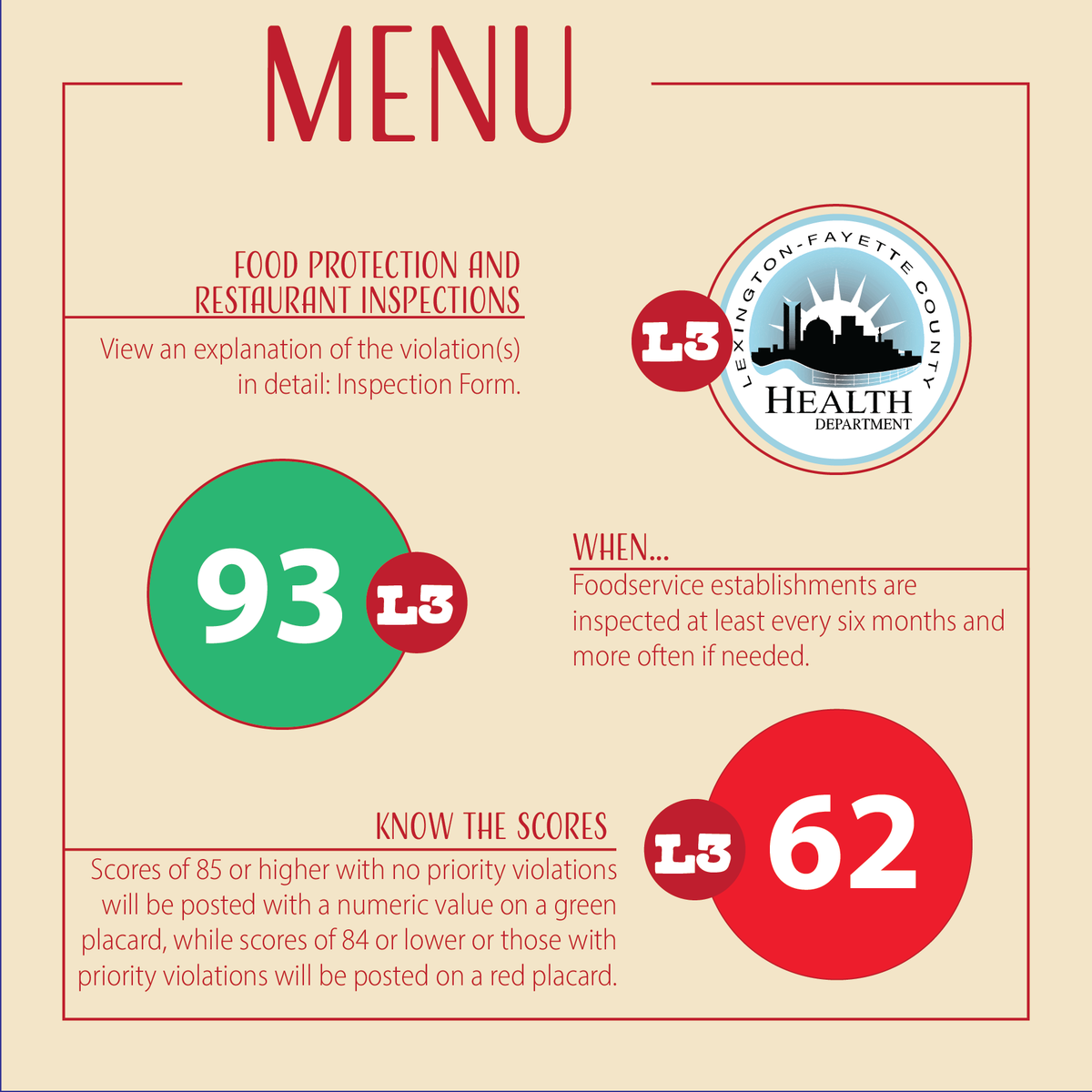 A healthier community starts with our Environmental Health team working hard to perform regular health inspections and public reports.
Check inspection scores and learn more at lfchd.org/food-protectio…
#EnvironmentalHealth #HealthyLexington