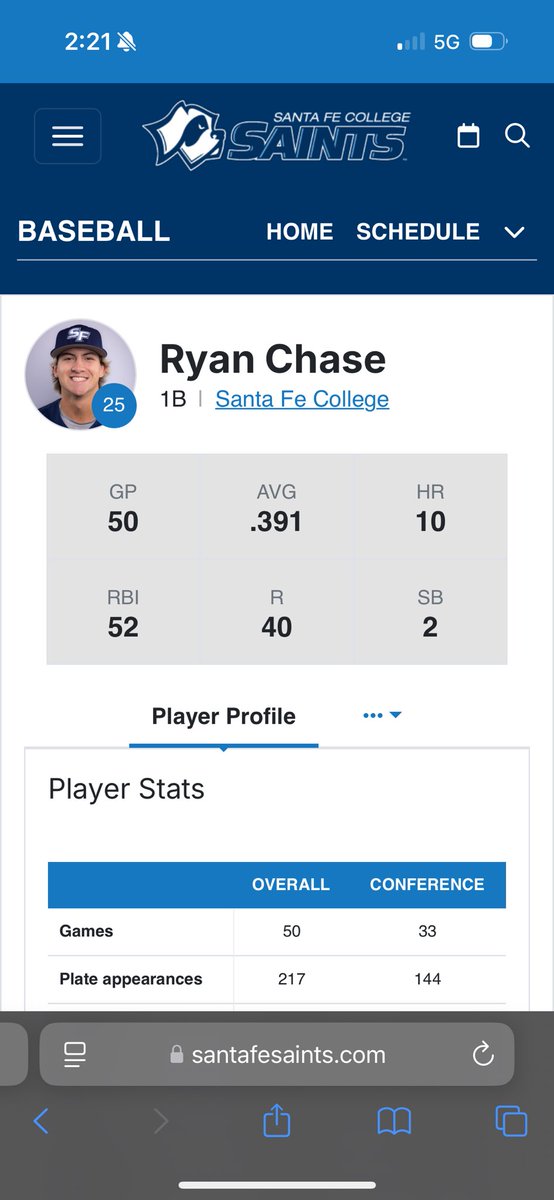 Ryan (@ryannchasee) on Twitter photo FINAL FRESHMAN SEASON STATS:
192 ABs
75 Hits (1st in FCSAA)
20 Ks
21 BBs
10 HRs
13 2Bs
2 3Bs
.391 AVG (5th in FCSAA)
.452 OBP/.635 SLG
52 RBI (T-4th in FCSAA)
<a href="/WiggsJohnny/">Johnny Wiggs</a> <a href="/sagerodefeld/">Sage Rodefeld</a> <a href="/CoachTrippK/">Tripp Kimmel</a> FINAL FRESHMAN SEASON STATS:
192 ABs
75 Hits (1st in FCSAA)
20 Ks
21 BBs
10 HRs
13 2Bs
2 3Bs
.391 AVG (5th in FCSAA)
.452 OBP/.635 SLG
52 RBI (T-4th in FCSAA)
<a href="/WiggsJohnny/">Johnny Wiggs</a> <a href="/sagerodefeld/">Sage Rodefeld</a> <a href="/CoachTrippK/">Tripp Kimmel</a>