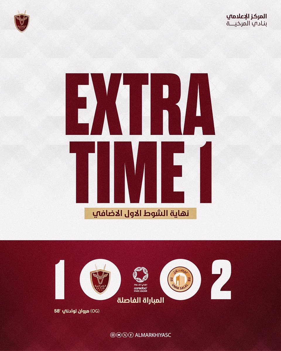 almarkhiyasc's tweet photo. نهاية الشوط الاضافي الأول
◀️ | المرخية 1️⃣-2️⃣ أم صلال
🏆 | #المباراة_الفاصلة | #دوري_نجوم_أريدُ
#المرخية_أم_صلال | #المرخية
#WE_CAN https://t.co/SOUPjSqJkK