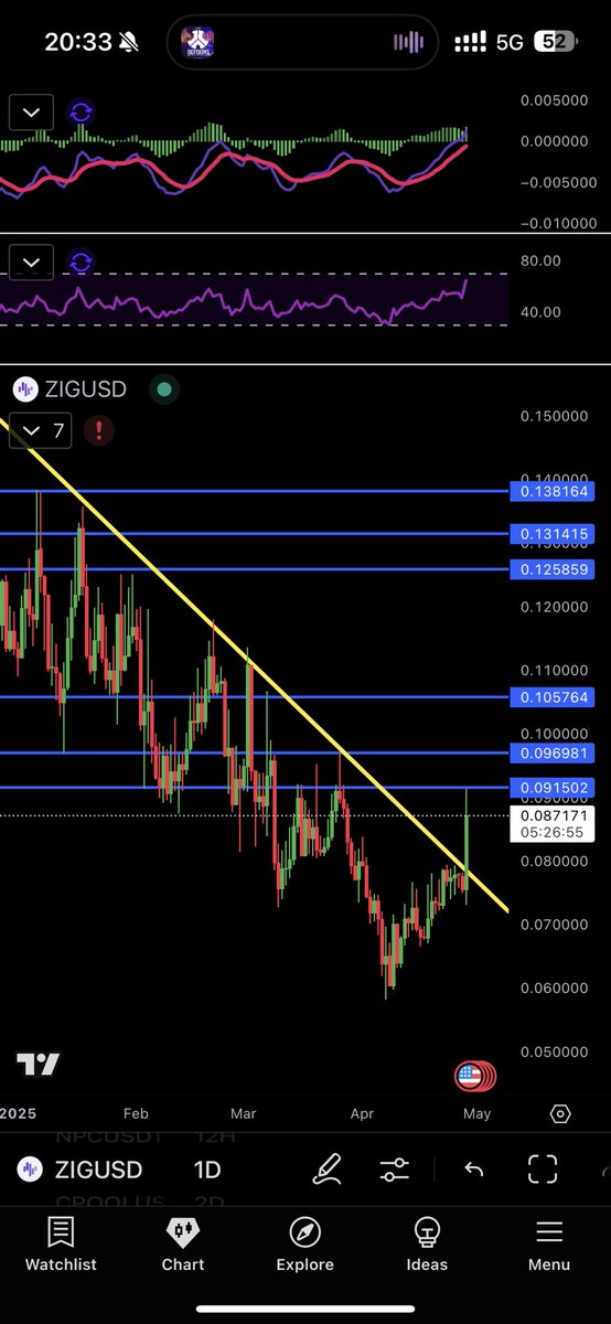 D_btc1987's tweet photo. @CryptoWizardd And the break out! 🚀 https://t.co/uNxUutf6JY