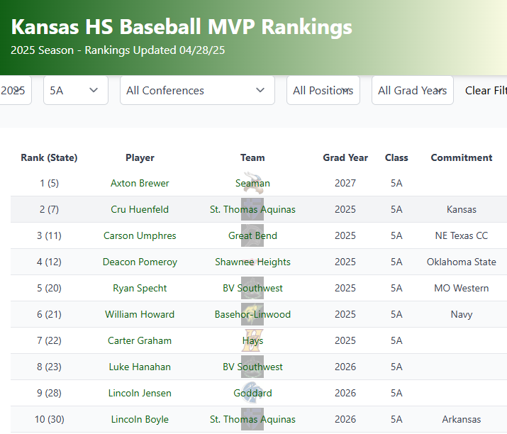Amyosport KS HS Baseball tweet media