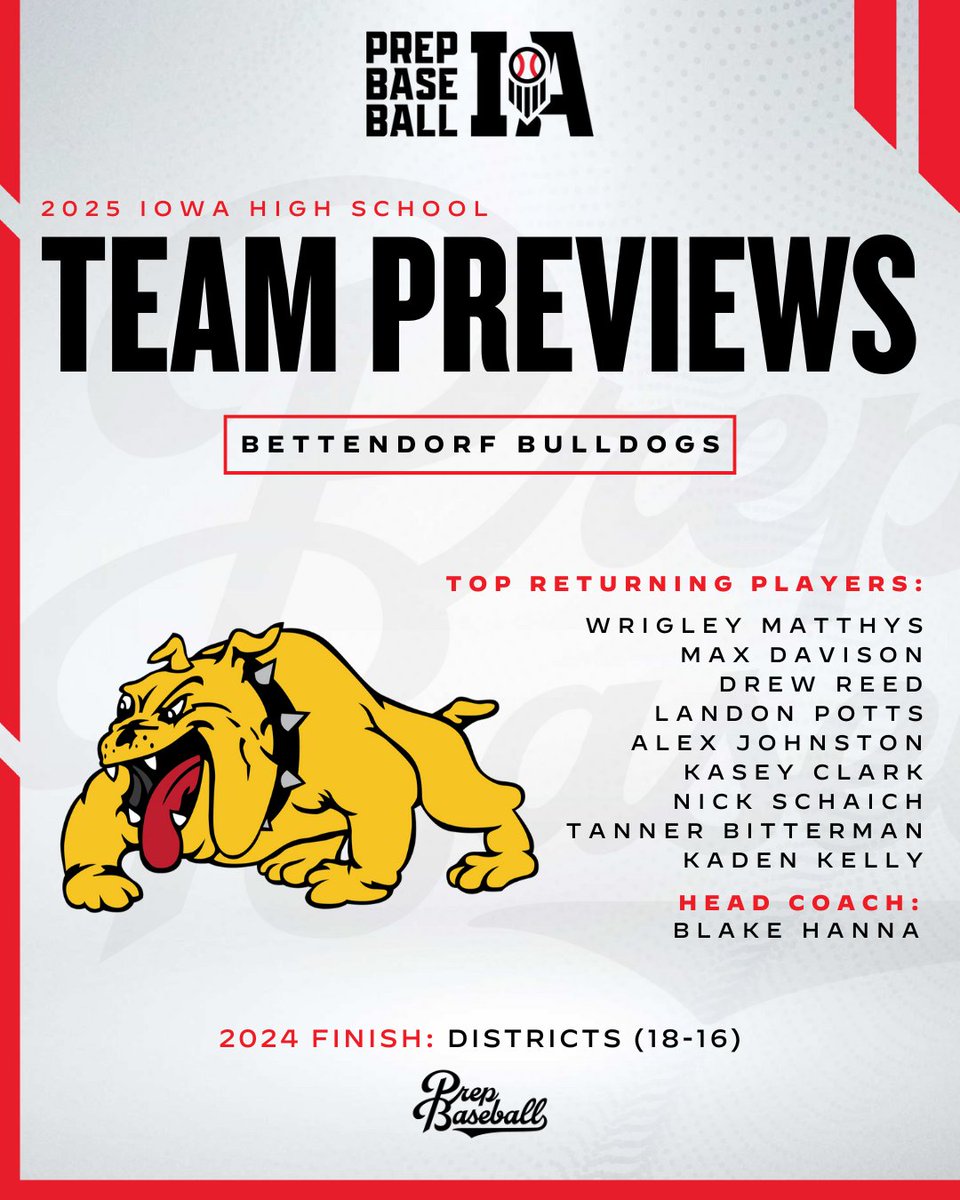 Prep Baseball Iowa (@prepbaseballia) on Twitter photo #ππππππ«ππ―π’ππ°ππ: ππππππ§ππ¨π«π
After a strong offseason, Bettendorf is fired up and ready to chase big success on the diamond this summer.
βΉοΈ loom.ly/mvXR10g | <a href="/BettBaseball1/">BettendorfBaseball</a> #ππππππ«ππ―π’ππ°ππ: ππππππ§ππ¨π«π
After a strong offseason, Bettendorf is fired up and ready to chase big success on the diamond this summer.
βΉοΈ loom.ly/mvXR10g | <a href="/BettBaseball1/">BettendorfBaseball</a>