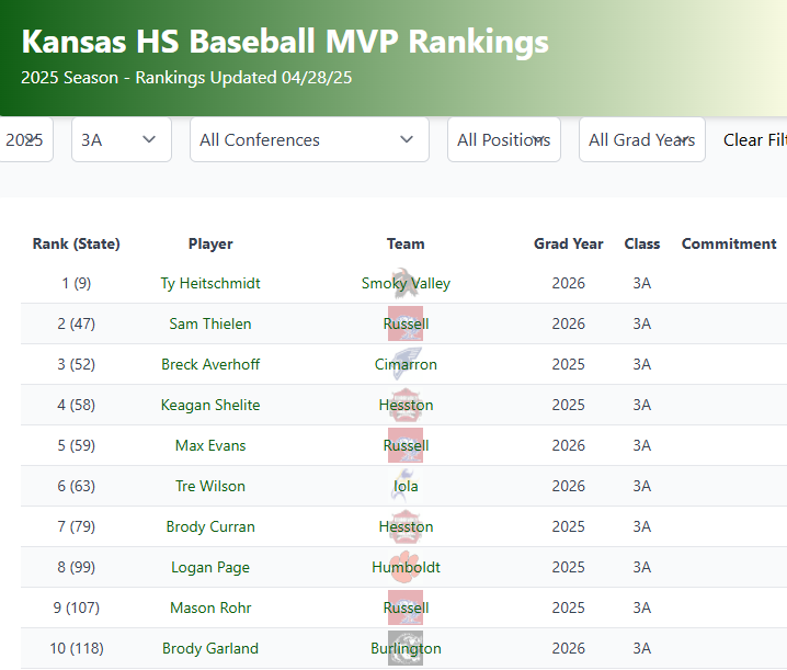 3A MVP Race