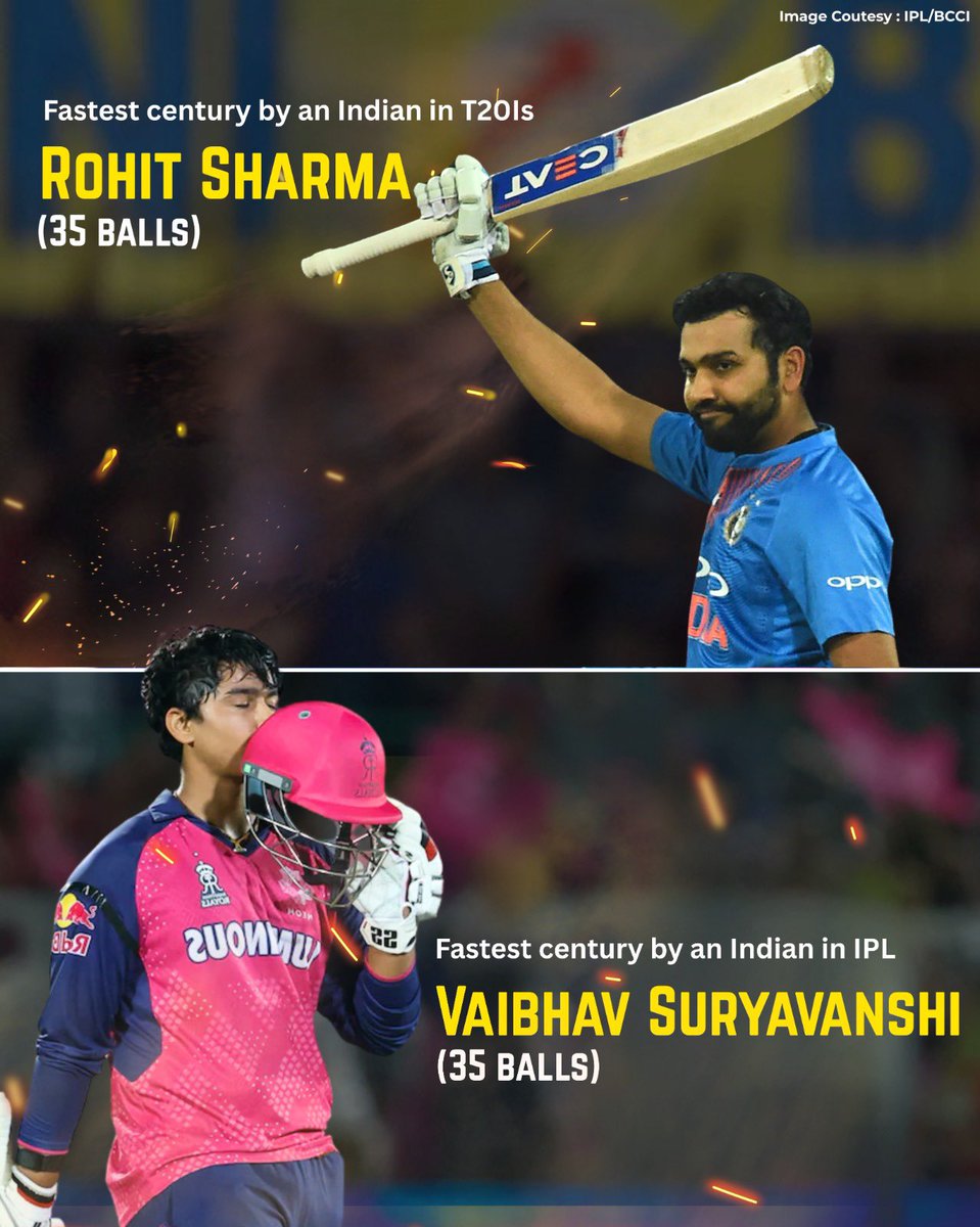 100MasterBlastr's tweet photo. Rohit 🤝 Vaibhav

Wrote history in just 35 balls ✍️

#RRvGT #IPL2025 #RohitSharma #VaibhavSuryavanshi https://t.co/Ft9ZNoyCAq